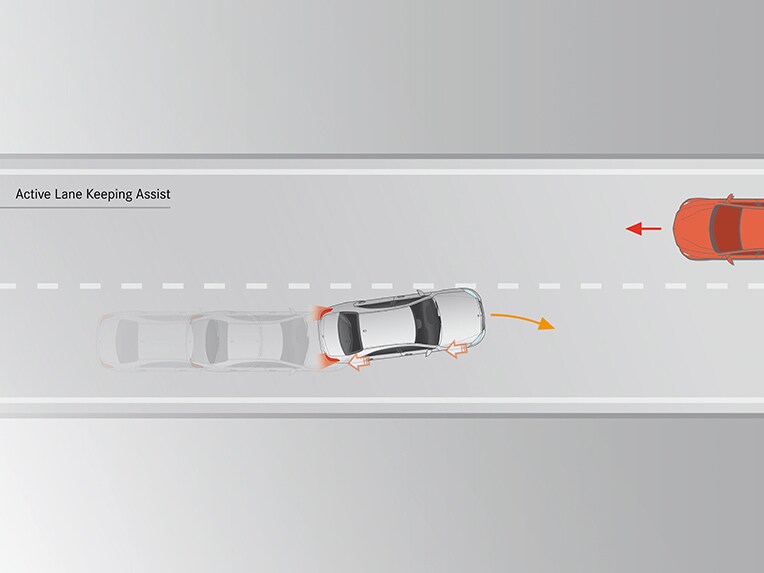 A graphic representation of Active Lane Keeping Assist in the EQA from Mercedes-EQ.